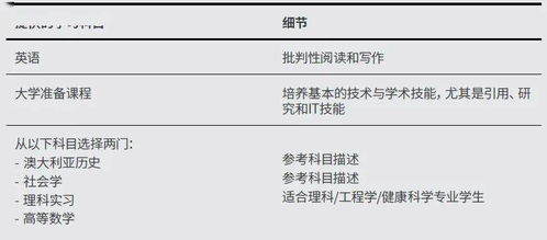 大一成绩差对出国-2015高考成绩不好能申请出国留学吗