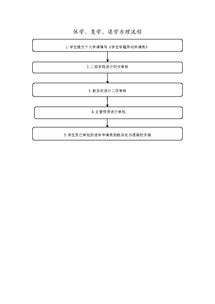 香港休学和退学的区别-休学和退学的区别「环俄留学」