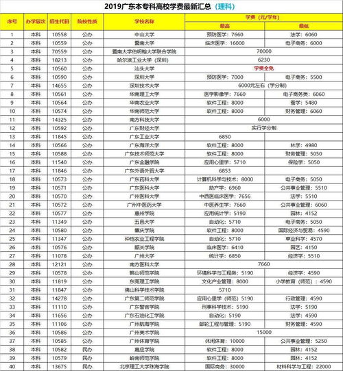 香港公立大学学费-的学费大概是多少