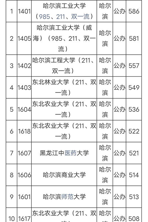 美国文科大学前十名-美国文科专业最好的大学都有哪些