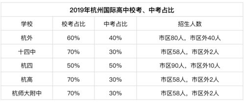 上海国际高中入学考试难度-上海国际学校入学考试科目及考试难度一览表