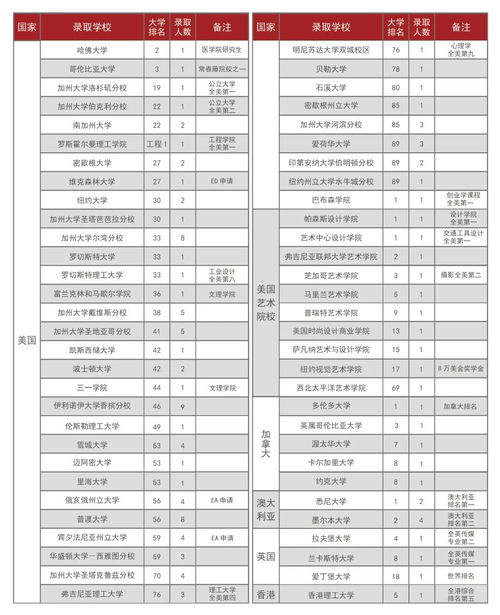 南京市私互国际班高中排名-南京家长有福了