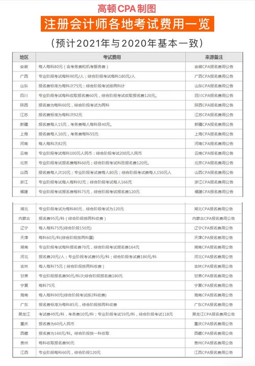 pte报名费怎么交-PTE考试费用以及报名流程