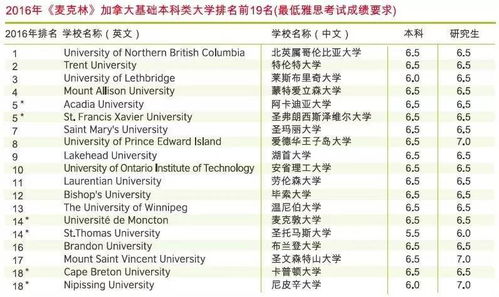 ielts分数-雅思分数多少分算合格