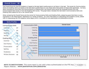 pte90分什么水平-pte考试90什么水平