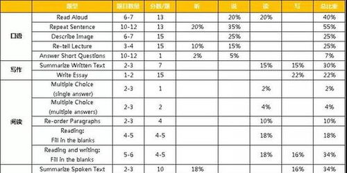 pte考试评分规则-PTE考试的评分细则与标准