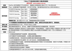 pte考试评分规则-PTE考试的评分细则与标准