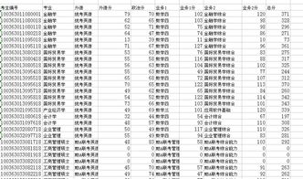 pte考试怎么算总分的-pte考试一共多少分