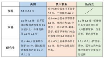 出国留学成绩怎么算均分-出国留学平均分绩点怎么算