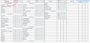 大学历年平均成绩怎么算-大学平均分怎么算overallgpa