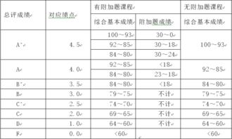 平均学分绩点就是gpa吗-GPA到底有多重要