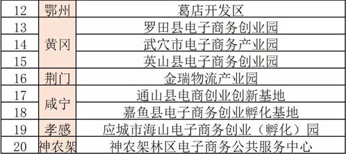 绩点79和80-GPA不足80分成功申请大学