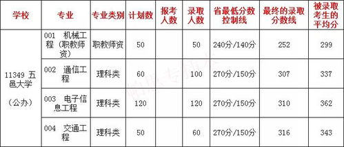 大学平均分怎么计算-大学平均分怎么算overallgpa