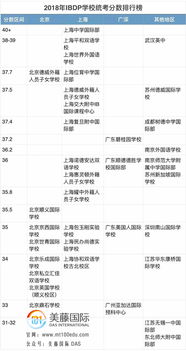 学校平均分什么意思-大学期末成绩总平均分怎么计算