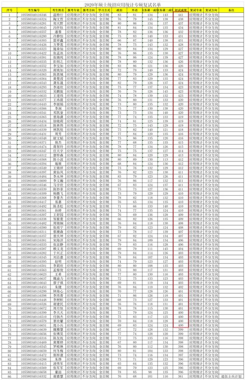 学校平均分什么意思-大学期末成绩总平均分怎么计算