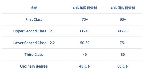 85分gpa多少-85分gpa多少