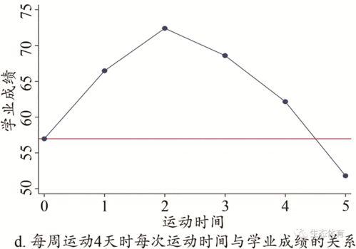 体育成绩影响出国吗-什么样的体育成绩可以上美国名校