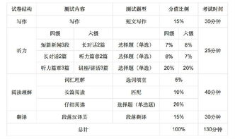 大学总成绩平均分怎么算-大学平均分怎么算overallgpa