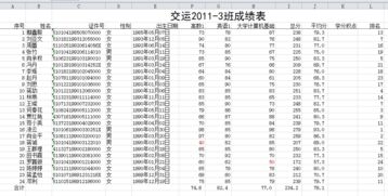 均分87 绩点多少-请问87分算成GPA有多少