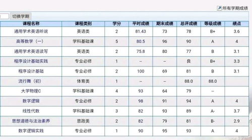 83多少绩点-加权平均分83.4分相当于GPA多少