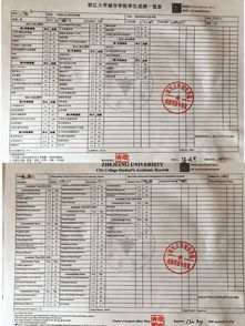 留学申请改成绩单-出国留学大学成绩单能修改吗