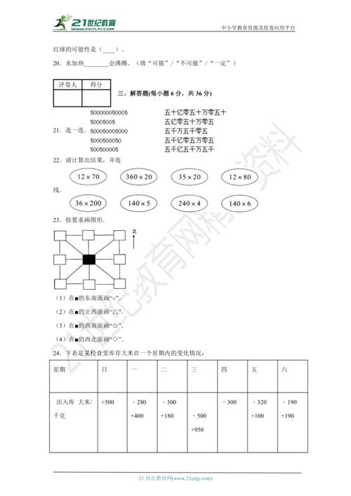 四年级map测试208-国际学校采用的MAP测试到底是什么你知道吗