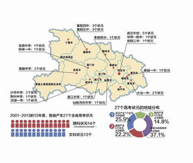 map考试题高中-国际学校入学考试