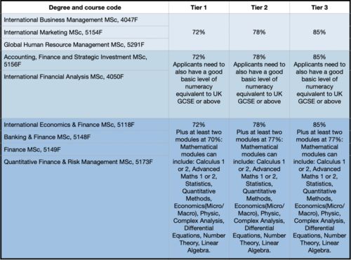 211均分83工科申请KCL-2020年大学绩点要求和录取难度介绍