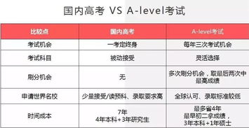 申请国外大学高中成绩单造假-高中生申请美国大学的成绩单不都是伪造的吗「环俄留学」