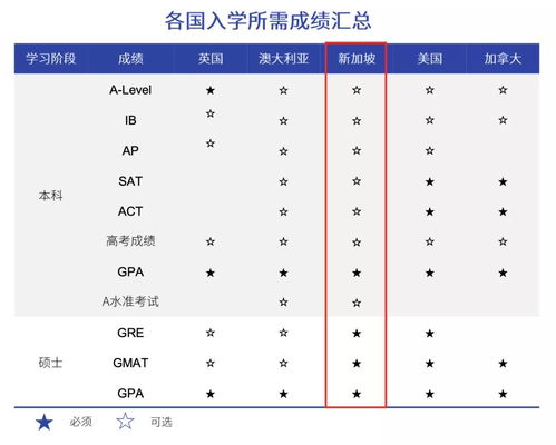 中国研究生gpa-9.国内硕士毕业后出国再读一个硕士