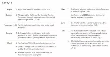 加州大学录取通知时间-2020年南加州大学录取通知书要多久