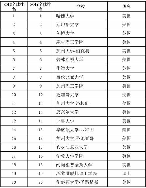 拉文大学世界排名2018-加州拉文大学怎么样