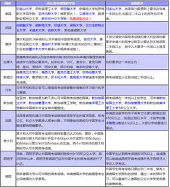 高考网怎么申请国外大学-如何用你的高考成绩申请国外大学