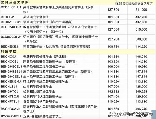 高考不到二本线申请国外大学-高考二本分数线出国留学能申请哪些国外大学