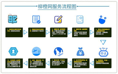 本科成绩差研究生想留学-成绩不好怎样出国读研