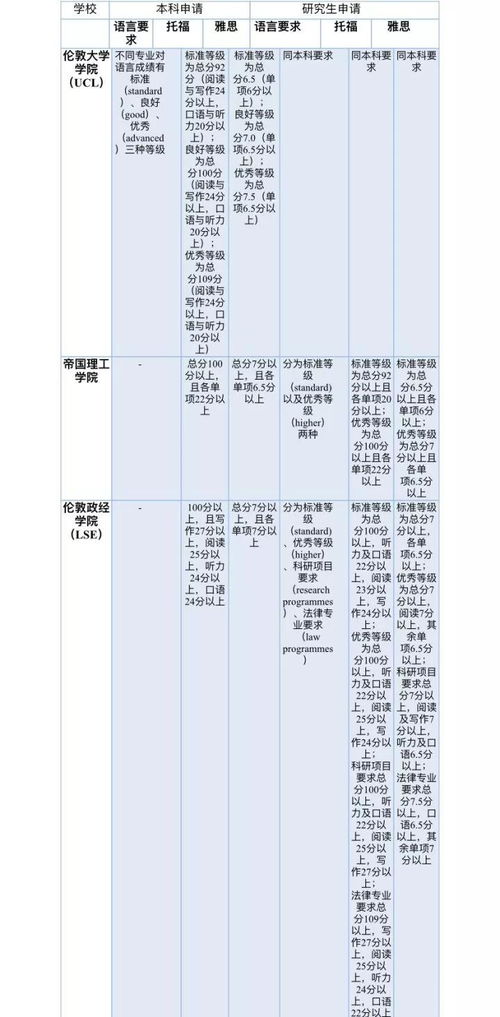 出国大学时成绩-出国读研大学成绩绩点怎么算