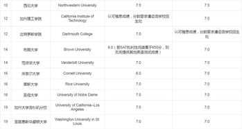 出国大学时成绩-出国读研大学成绩绩点怎么算