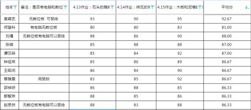 大学平均分86-均分86.7可以申请去大学学院留学吗