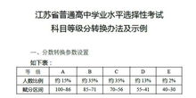 gpa成绩计分方式-gpa成绩计分方式