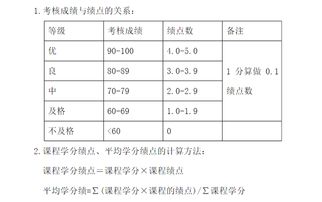 大学绩点按四舍五入算吗-询问美国大学算绩点是四舍五入吗