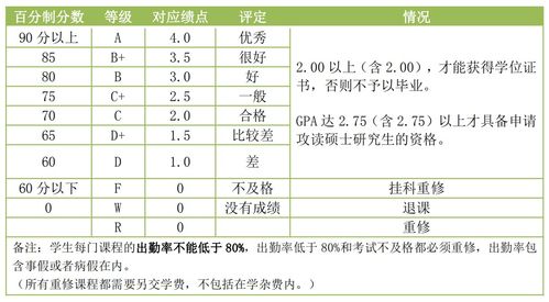 申请香港学校绩点怎么算-申请的研究生平均绩点怎么算