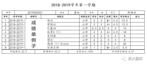 cuhk成绩单绩点-CUHK需要提供交换成绩单原件吗