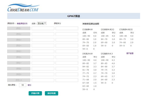 wes和gpa-WES做个认证是否可以提高GPA