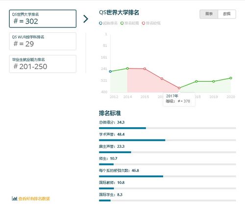 都灵大学qs-都灵大学介绍