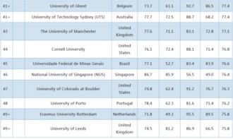 美国大学语言学最新排名-据说这十所美国大学语言学专业实力非常强你心仪哪一所