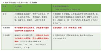 耶鲁cs硕士含金量-2020年耶鲁大学一年制硕士含金量