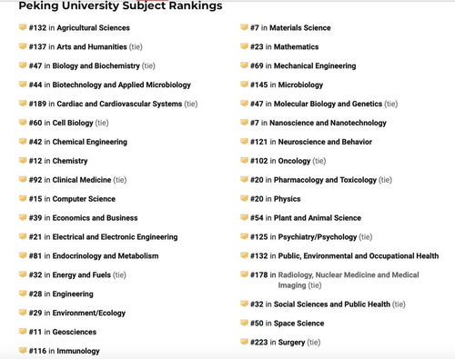 纳米技术世界大学排名-2017年ARWU世界大学纳米学与纳米技术专业排名