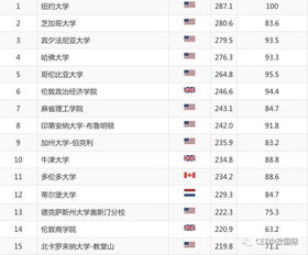 arwu世界大学排名2021-2021泰晤士高等教育世界大学排名