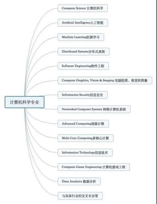 ucsc计算机专业就业-UCSC的ComputerScience「加州大学圣克鲁兹分校计算机科学