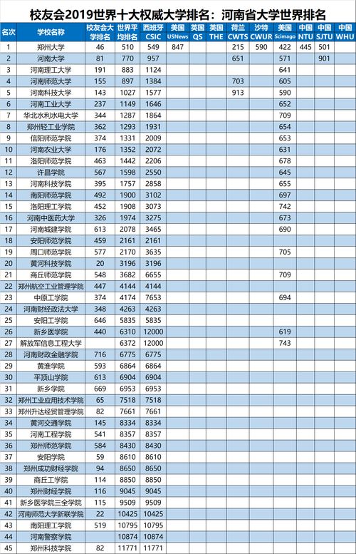 世界中国研究专业排名-2020QS世界大学专业排名